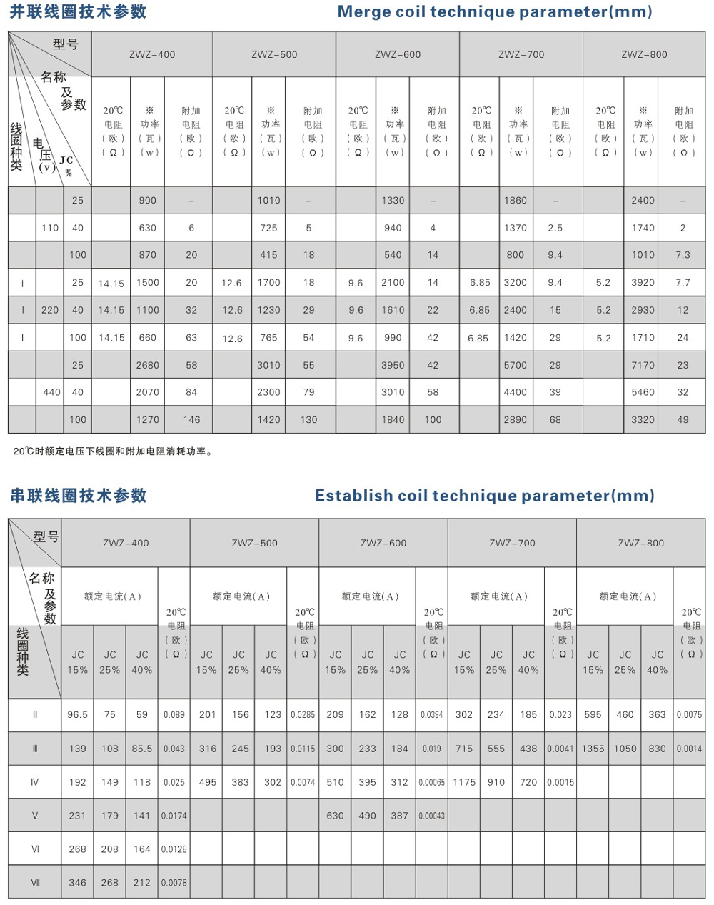 ZWZA系列直流電磁鼓式制動器-2